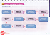 [TOPBOOKS Pan Asia] Grab Me SPM Chemistry Form 4 5 (2023)