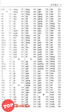 [TOPBOOKS UPH] Shi Yong Han Yu Ci Dian 实用汉语词典