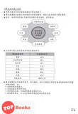 [TOPBOOKS Pan Asia] Buku Aktiviti Sejarah 5A KSSR Semakan SJKC 五年级  历史 活动本 5A (2024)