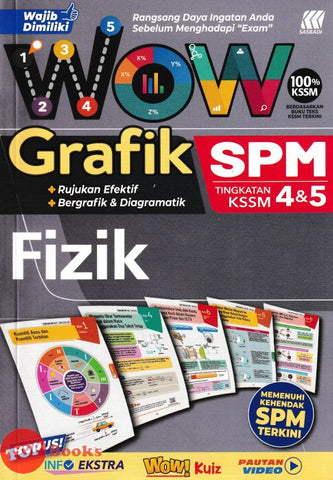 [TOPBOOKS Sasbadi] Wow Grafik SPM Fizik Tingkatan 4 5 KSSM (2024)