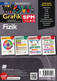 [TOPBOOKS Sasbadi] Wow Grafik SPM Fizik Tingkatan 4 5 KSSM (2024)