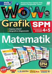 [TOPBOOKS Sasbadi] Wow Grafik SPM Matematik Tingkatan 4 5 KSSM (2024)