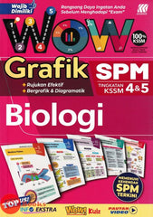 [TOPBOOKS Sasbadi] Wow Grafik SPM Biologi Tingkatan 4  5 KSSM (2024)