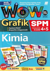 [TOPBOOKS Sasbadi] Wow Grafik SPM Kimia Tingkatan 4 5 KSSM (2024)
