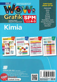 [TOPBOOKS Sasbadi] Wow Grafik SPM Kimia Tingkatan 4 5 KSSM (2024)