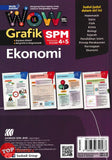 [TOPBOOKS Sasbadi] Wow Grafik SPM Ekonomi Tingkatan 4 5 (2024)