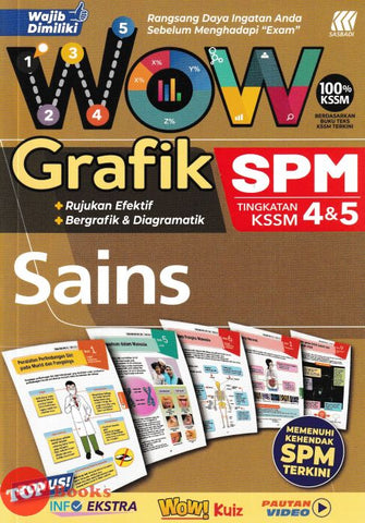 [TOPBOOKS Sasbadi] Wow Grafik SPM Sains Tingkatan 4 5 KSSM (2024)
