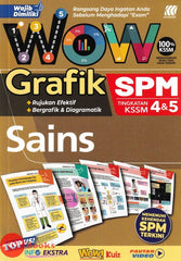 [TOPBOOKS Sasbadi] Wow Grafik SPM Sains Tingkatan 4 5 KSSM (2024)