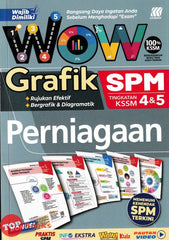 [TOPBOOKS Sasbadi] Wow Grafik SPM Perniagaan Tingkatan 4  5 KSSM (2024)