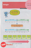 [TOPBOOKS Sasbadi] Wow Grafik UASA Matematik Tingkatan 1 KSSM (2023)