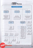 [TOPBOOKS Pan Asia] Spotlight A+ Plus SPM Bahasa Melayu Tingkatan 4 5 KSSM (2025)