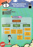 [TOPBOOKS Pelangi] Ranger Quick Revision SPM Science Form 4 5 KSSM (2026)
