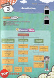 [TOPBOOKS Pelangi] Ranger Quick Revision SPM Physics Form 4 5 KSSM (2026)