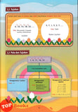 [TOPBOOKS Sasbadi] Wow Komik Matematik Tingkatan 2 KSSM (2025)