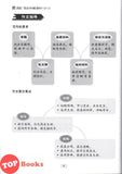 [TOPBOOKS Pelangi] Premium UASA Model Essays Bahasa Cina 优选 范文160篇 Form 1 2 3 KSSM (2025)