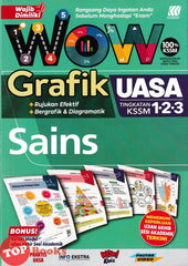 [TOPBOOKS Sasbadi] Wow Grafik UASA Sains Tingkatan 1 2 3 KSSM (2024)