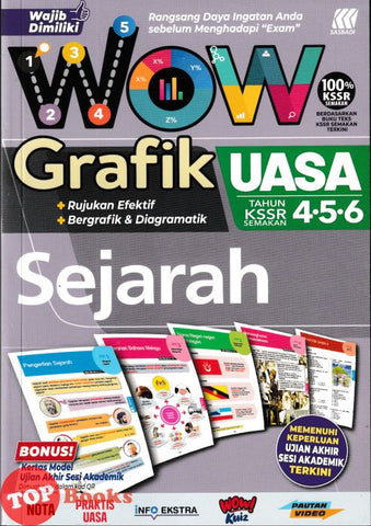 [TOPBOOKS Sasbadi] Wow Grafik UASA Sejarah Tahun 4 5 6 KSSR Semakan (2025)