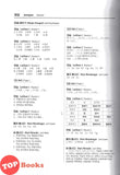 [TOPBOOKS Pelangi] Praktis Korea, Korean Practice, 한국어 연습 (2026)