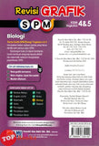 [TOPBOOKS Ilmu Bakti] Revisi Grafik SPM Biologi Tingkatan 4 5 KSSM (2024)