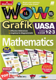 [TOPBOOKS Sasbadi] Wow Grafik UASA Mathematics Forms 1 2 3 KSSM DLP (2024)