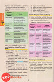 [TOPBOOKS Nusamas] Study Mania SPM Biologi Tingkatan 4 5 (2024)