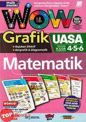 [TOPBOOKS Sasbadi] Wow Grafik UASA Matematik Tahun 4 5 6 KSSR Semakan (2025)