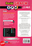 [TOPBOOKS Ilmu Bakti] Revisi Grafik SPM Fizik Tingkatan 4 5 KSSM (2024)
