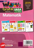 [TOPBOOKS Sasbadi] Wow Grafik UASA Matematik Tahun 4 5 6 KSSR Semakan (2025)
