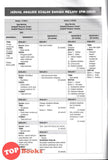 [TOPBOOKS Pan Asia] Fast Track Kertas Model SPM Bahasa Melayu (2024)