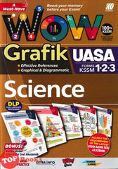 [TOPBOOKS Sasbadi] Wow Grafik UASA Science Forms 1 2 3 KSSM DLP (2024)