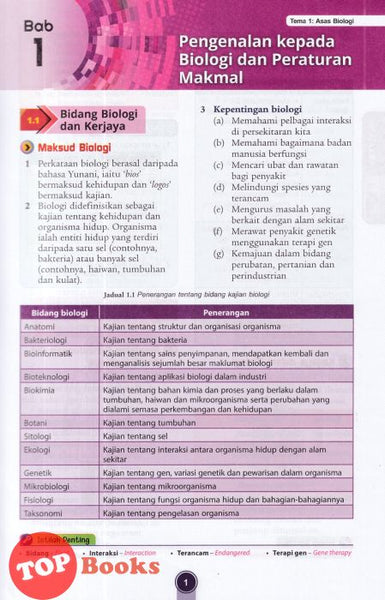 [TOPBOOKS Ilmu Bakti] Praktis Topikal SPM Bahasa Melayu Tingkatan 4 KSSM (2023)