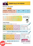 [TOPBOOKS Sasbadi] Nota Galus Matematik Tahun 5 KSSR Semakan (2025)
