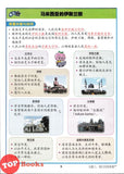 [TOPBOOKS Malaya Press] Hots Key KSSR Semakan Sejarah Tahun 5 一典通 参考系列 KSSR Semakan 金钥匙 五年级 历史