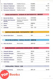 [TOPBOOKS UPH] Kamus Bergambar KSSR Edisi 8 图画词典 第8版 (Bahasa Malaysia-Bahasa Inggeris-Bahasa Cina)