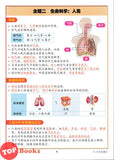 [TOPBOOKS Malaya Press] Hots Key KSSR Semakan Sains Tahun 6 一典通 参考系列 KSSR Semakan 金钥匙 六年级 科学