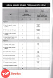 [TOPBOOKS Pan Asia] Fast Track Kertas Model SPM Perniagaan (2024)