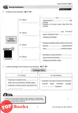 [TOPBOOKS Mahir] Modul & AKtiviti Superb 4.0 SBP Sejarah Tingkatan 5 KSSM (2026)