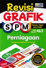[TOPBOOKS Ilmu Bakti] Revisi Grafik SPM Perniagaan Tingkatan 4 5 KSSM (2024)