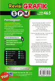 [TOPBOOKS Ilmu Bakti] Revisi Grafik SPM Perniagaan Tingkatan 4 5 KSSM (2024)
