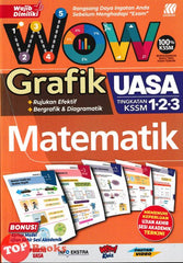 [TOPBOOKS Sasbadi] Wow Grafik UASA Matematik Tingkatan 1 2 3 KSSM (2024)