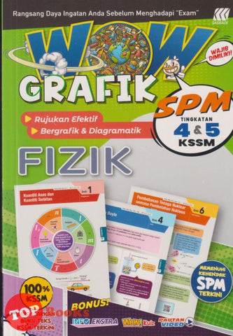 [TOPBOOKS Sasbadi] Wow Grafik SPM Fizik Tingkatan 4 5 KSSM (2025)