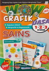 [TOPBOOKS Sasbadi] Wow Grafik UASA Sains Tingkatan 1.2.3 KSSM (2025)