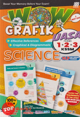 [TOPBOOKS Sasbadi] Wow Grafik UASA Science Forms 1 2 3 KSSM (2025)