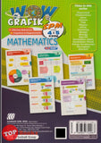 [TOPBOOKS Sasbadi] Wow Grafik SPM Mathematics Forms 4 5 KSSM (2025)