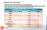 [TOPBOOKS Pan Asia] Grab Me SPM Fizik Tingkatan 4 5 (2023)