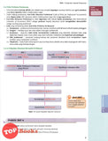 [TOPBOOKS Sasbadi] Masterclass SPM Prinsip Perakaunan Tingkatan 4 & 5 KSSM (2024)