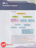 [TOPBOOKS Sasbadi] Masterclass STPM Sejarah Malaysia Semester 1 (2025)