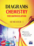 [TOPBOOKS SAP] Diagrams Chemistry For Matriculations Semester 1 (2022)