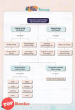 [TOPBOOKS Pan Asia] Spotlight A+1 SPM Biologi Tingkatan 4 5 KSSM (2023)
