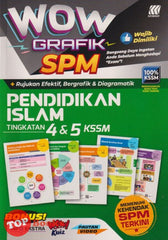 [TOPBOOKS Sasbadi] Wow Grafik SPM Pendidikan Islam Tingkatan 4 5 (2023)